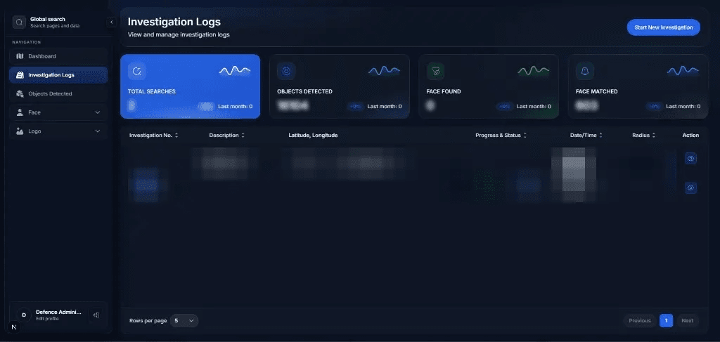 Geo Sight AI investigation logs with analytics stat cards and case table